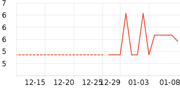 Ҷ������ʷ�۸�