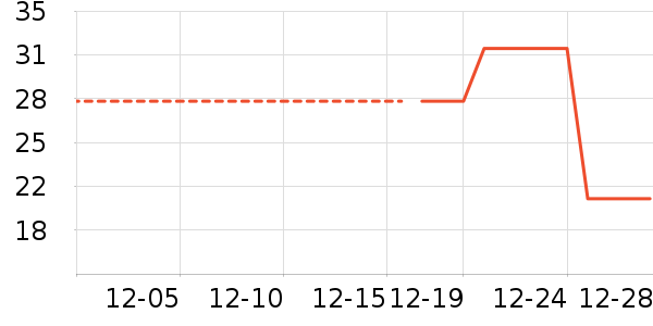 ����/�̲�/������ʷ�۸�