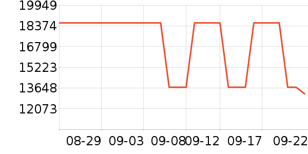 �ҵ�����Ů����ʷ�۸�