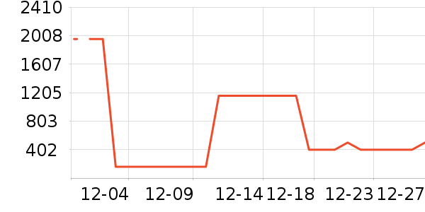 �����̷���ʷ�۸�