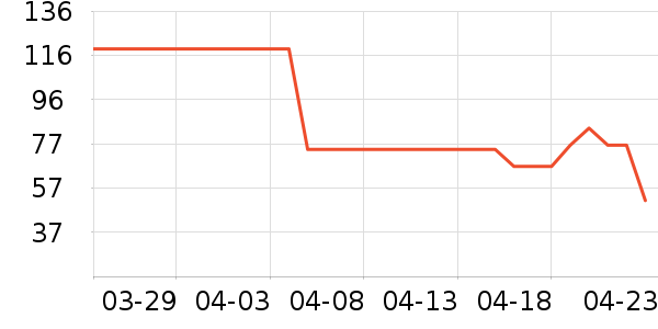 �����۱���ʷ�۸�