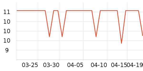 ����Ƕ���/�߲˸���ʷ�۸�