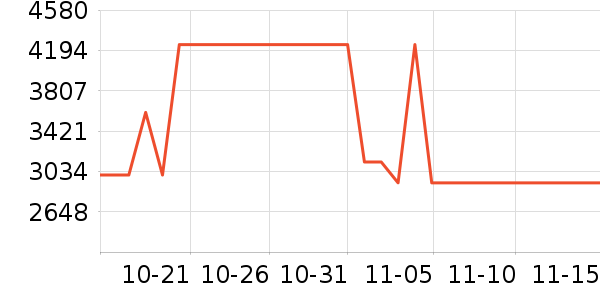 �¿�˹�յ���ʷ�۸�