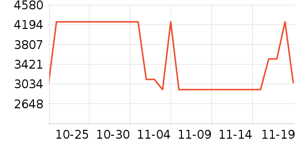 �¿�˹�յ���ʷ�۸�