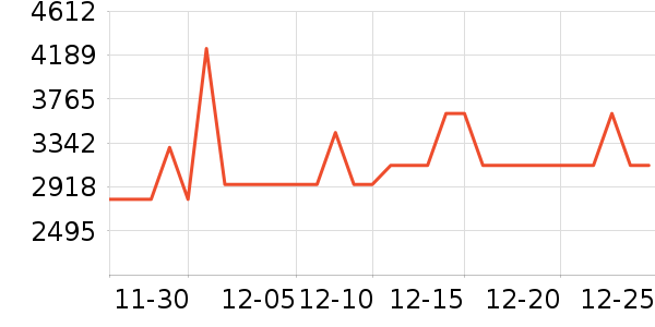 �¿�˹�յ���ʷ�۸�