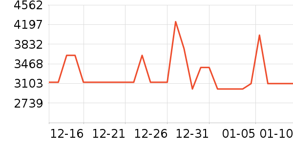 �¿�˹�յ���ʷ�۸�