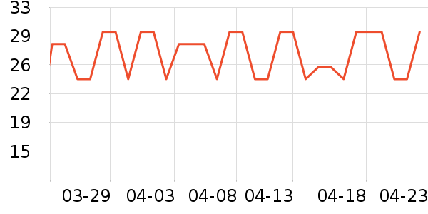 �շ���������ʷ�۸�