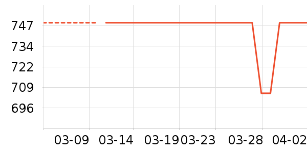 �������������ʷ�۸�