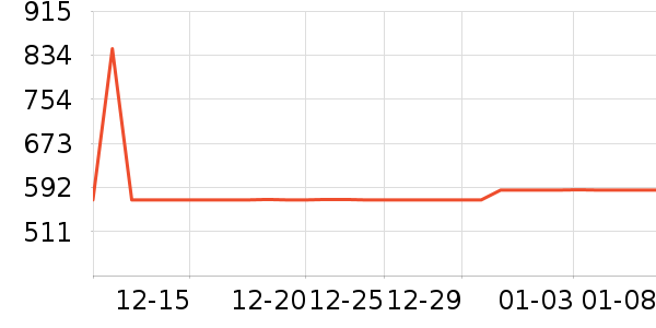 ���µ紵����ʷ�۸�