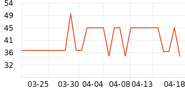 �ʳ�������ʷ�۸�