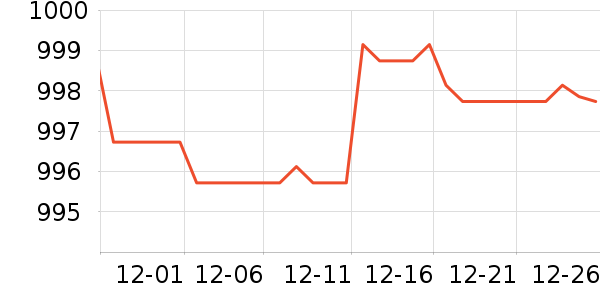 �ϰ������ʷ�۸�