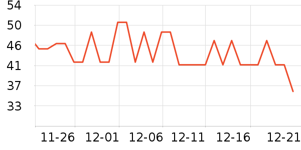 amazin��graze����������ʷ�۸�
