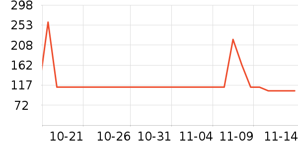 �¿�˹Ѫѹ����ʷ�۸�