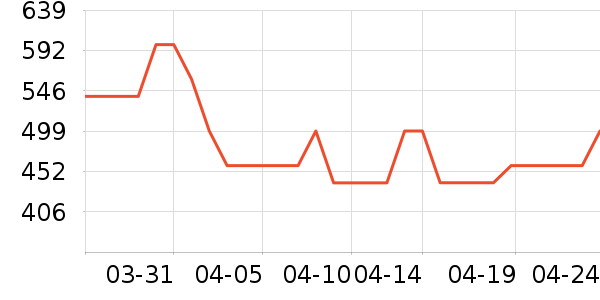 ��������������ʷ�۸�