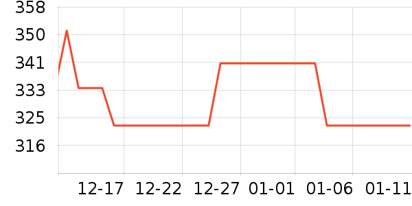 �Ϻ�����ñ��/Χ��/������װ��ʷ�۸�