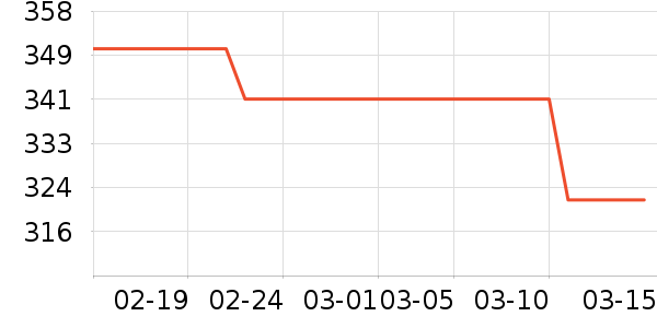 world kitchenե֭ʷ۸