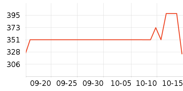 world kitchenե֭ʷ۸