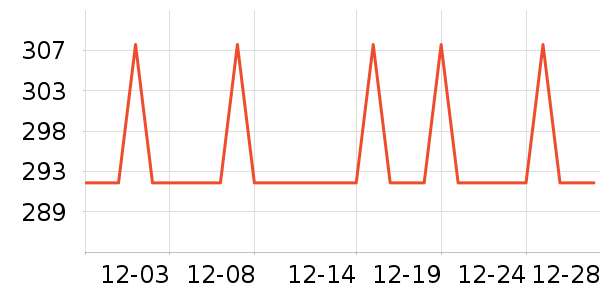 ��ɯ��������ʷ�۸�