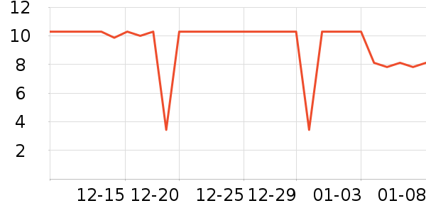 ���ɵ���������ʷ�۸�