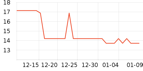 ���Ϻ�ŵ����������ʷ�۸�