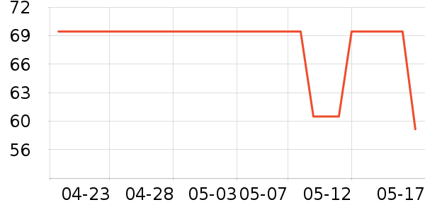 �����˶�T��/POLO����ʷ�۸�