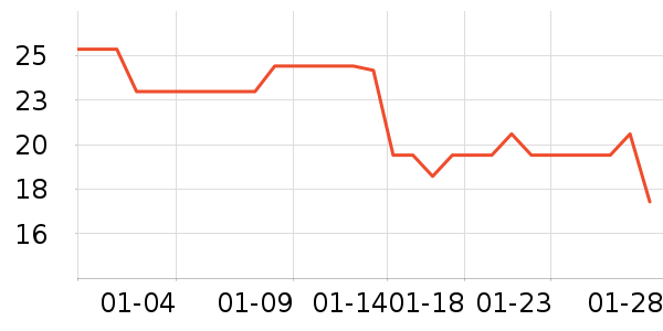 �Ź�������ʷ�۸�