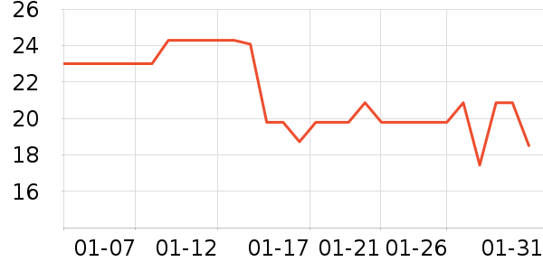 �Ź�������ʷ�۸�