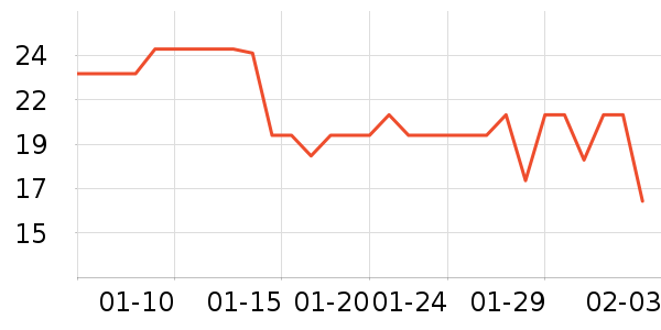 �Ź�������ʷ�۸�