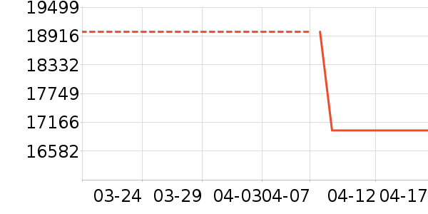 ��Ϊ������ʷ�۸�