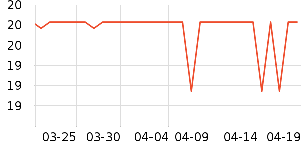 ��ǿ������ʷ�۸�