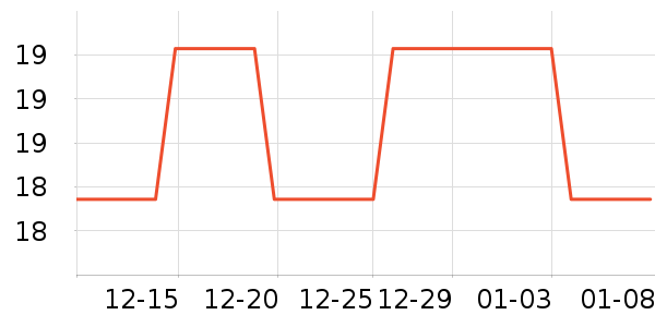 Onlytree����������ʷ�۸�