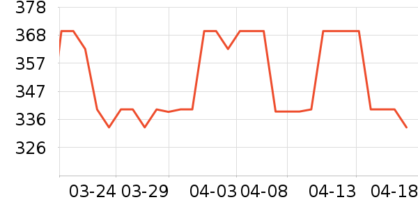 ������ʷ�۸�