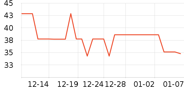 ��������ʷ�۸�