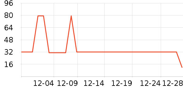 С״Ԫ������Ʒ��ʷ�۸�