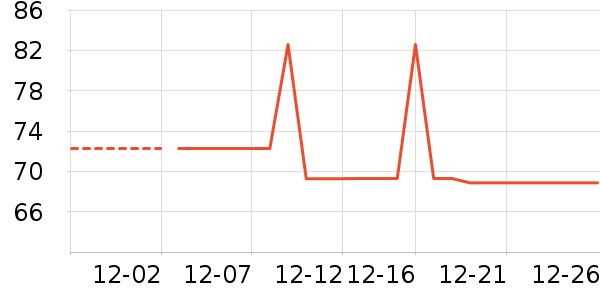 ��ů������ʷ�۸�