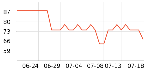 MONARI FEDERZONI����������ʷ�۸�