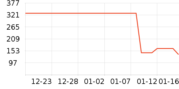 ���ϴ�˹�˶�T��/POLO����ʷ�۸�