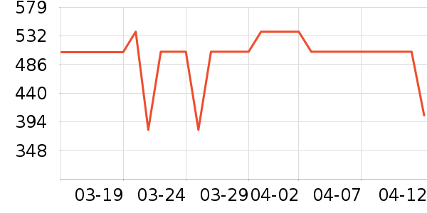 indiciaŮʽ����/������ʷ�۸�