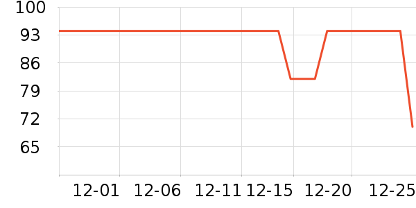 �ǵ��˶�T��/POLO����ʷ�۸�