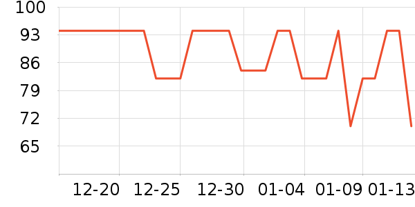 �ǵ��˶�T��/POLO����ʷ�۸�