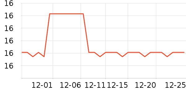 homelover��̺/�ص���ʷ�۸�