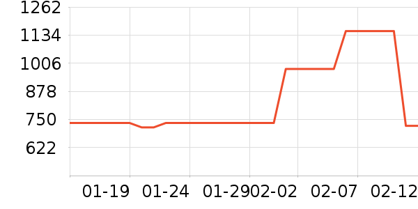 ˹���������˶�������ʷ�۸�