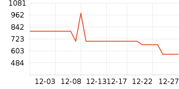 ѩ�з����޷���ʷ�۸�