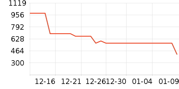 ѩ�з����޷���ʷ�۸�