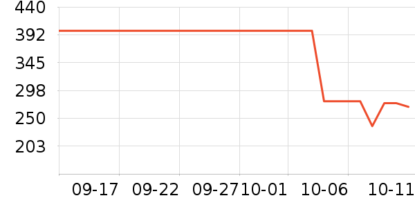 �����껧��������ʷ�۸�