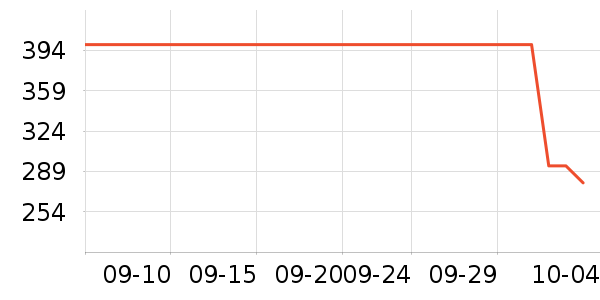 �����껧��������ʷ�۸�