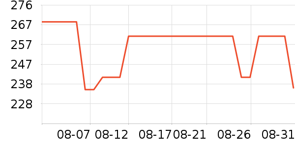 ��Ʒ�������/������ʷ�۸�