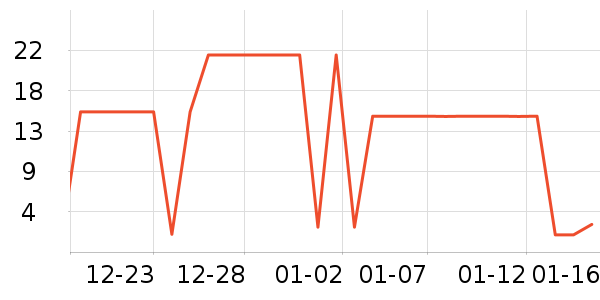 ����ʷ�۸�