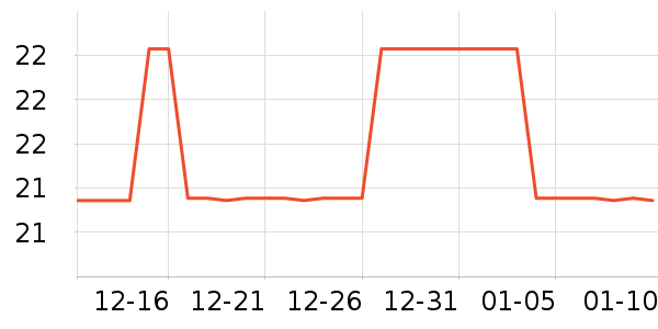 �����ʱ�е�׹/������ʷ�۸�