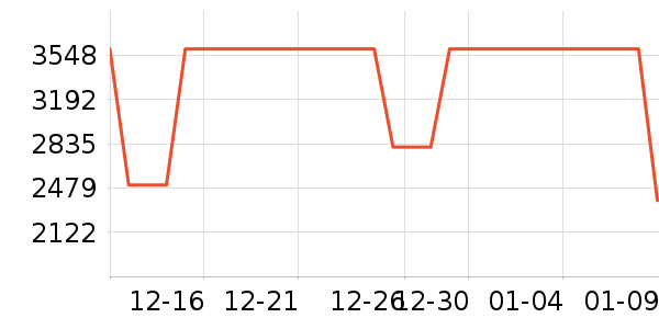 ��ʯ��׹/������ʷ�۸�